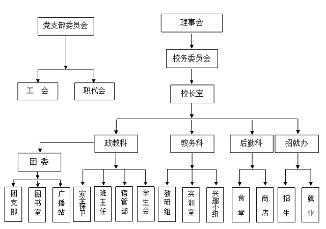 常德德才科技職業(yè)學校,常德招生就業(yè),電子商務專業(yè)學校,專業(yè)學校報考哪里好